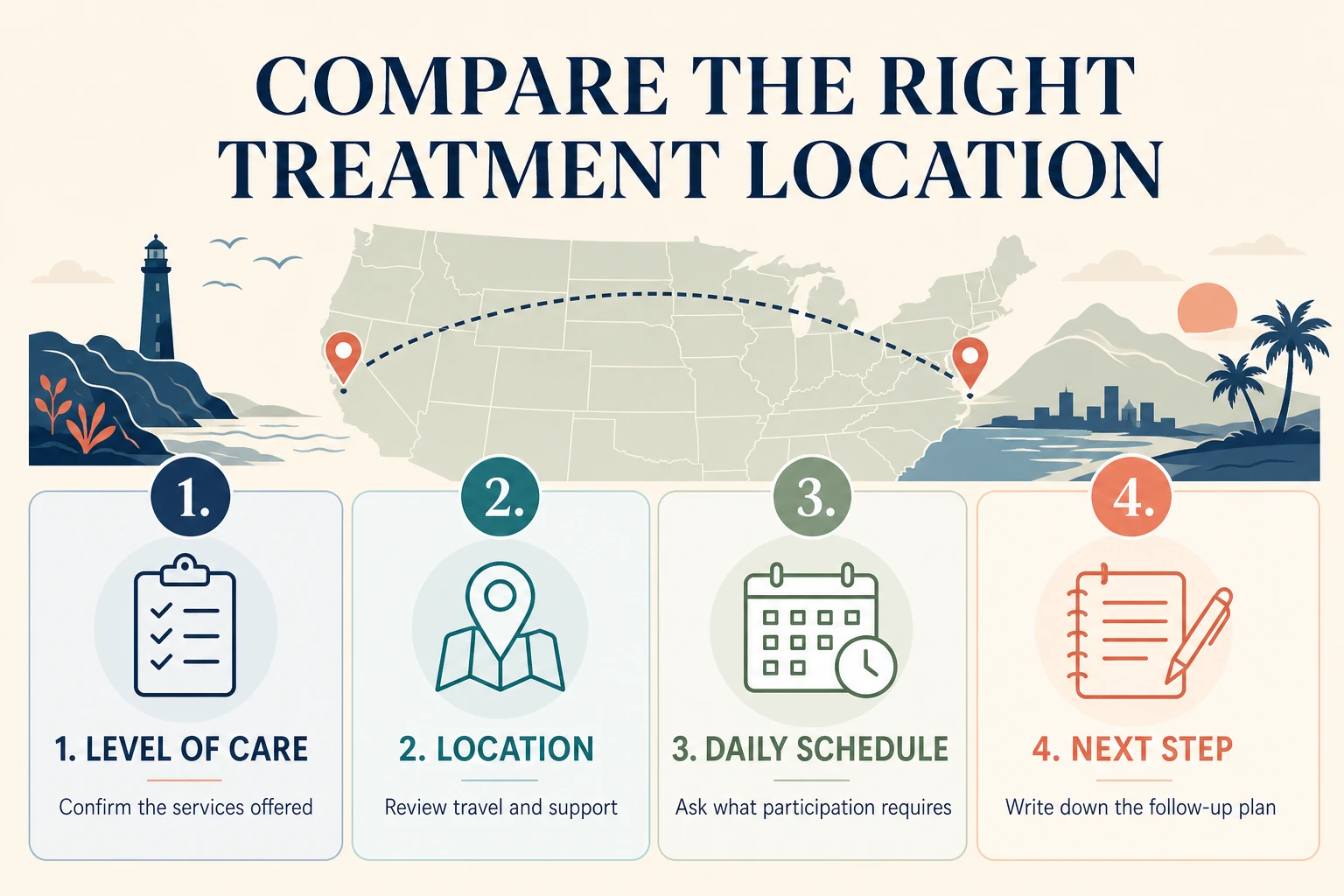 Four factors to compare when choosing a treatment location: level of care, location, daily schedule, and next step