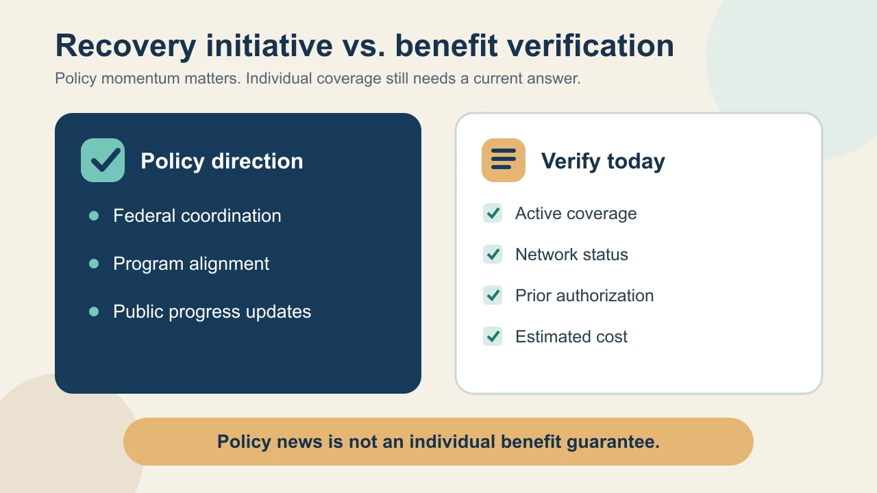 Infographic comparing federal recovery policy direction with the insurance details families still need to verify