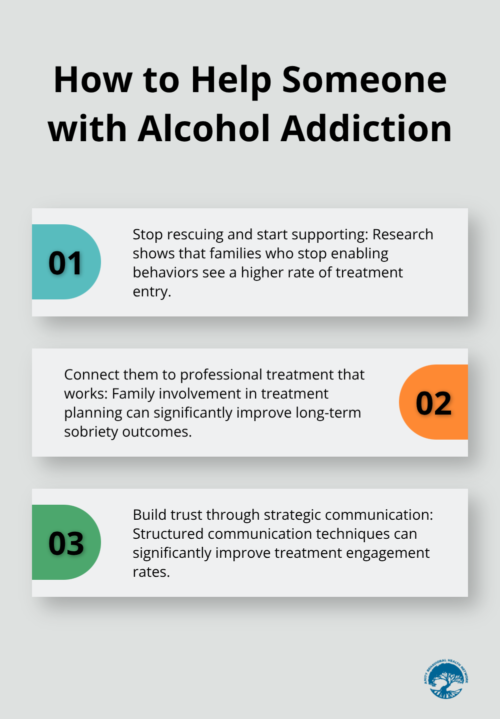 Ordered list chart showing three steps to help someone with alcohol addiction: stop rescuing, connect to professional treatment, and build trust through communication - alcohol addiction help for families