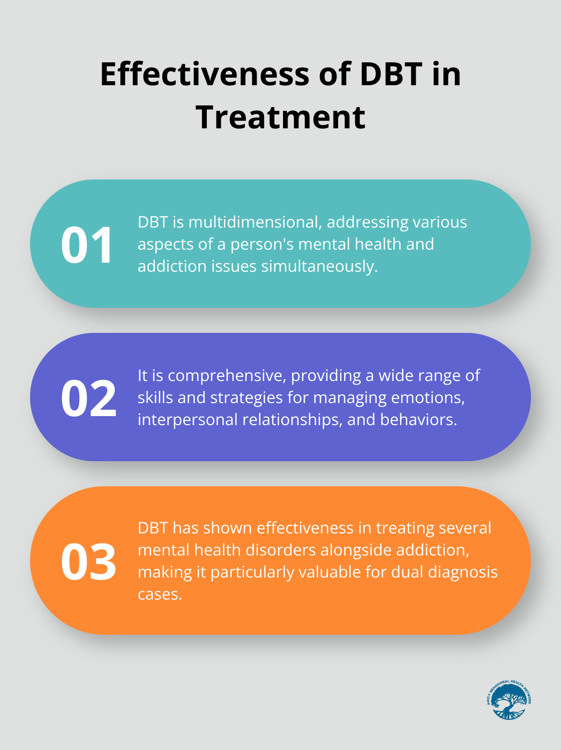 Ordered list chart showing three key points about the effectiveness of Dialectical Behavior Therapy (DBT) in addiction and mental health treatment - benefits of inpatient rehab