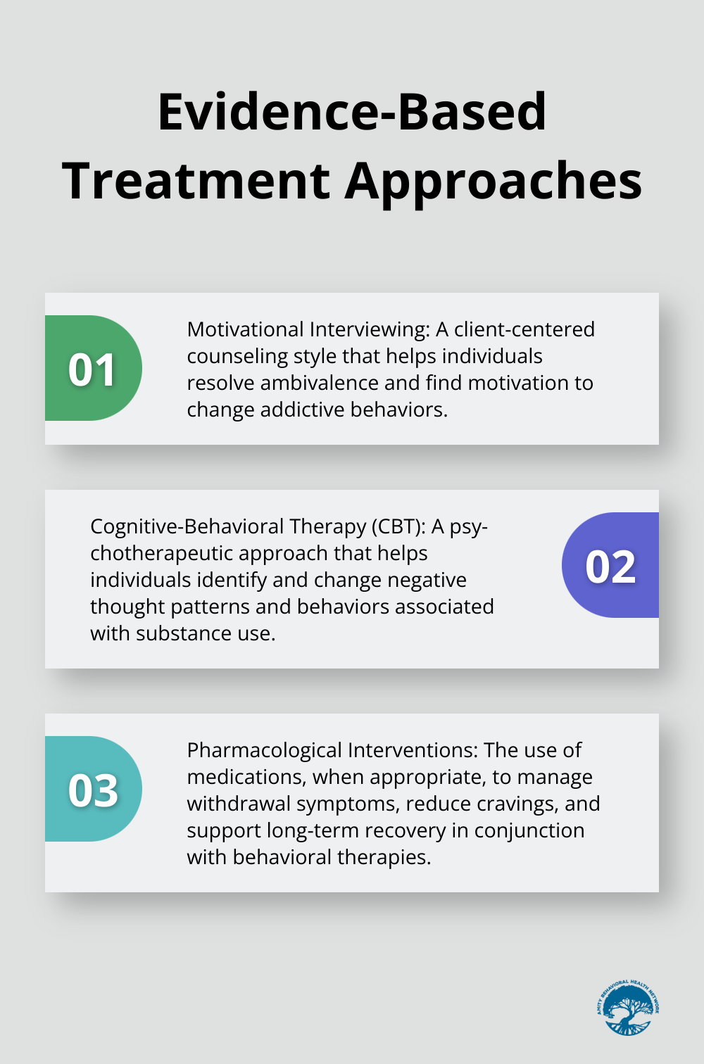 An ordered list chart showing three evidence-based treatment approaches for addiction: Motivational Interviewing, Cognitive-Behavioral Therapy, and Pharmacological Interventions.