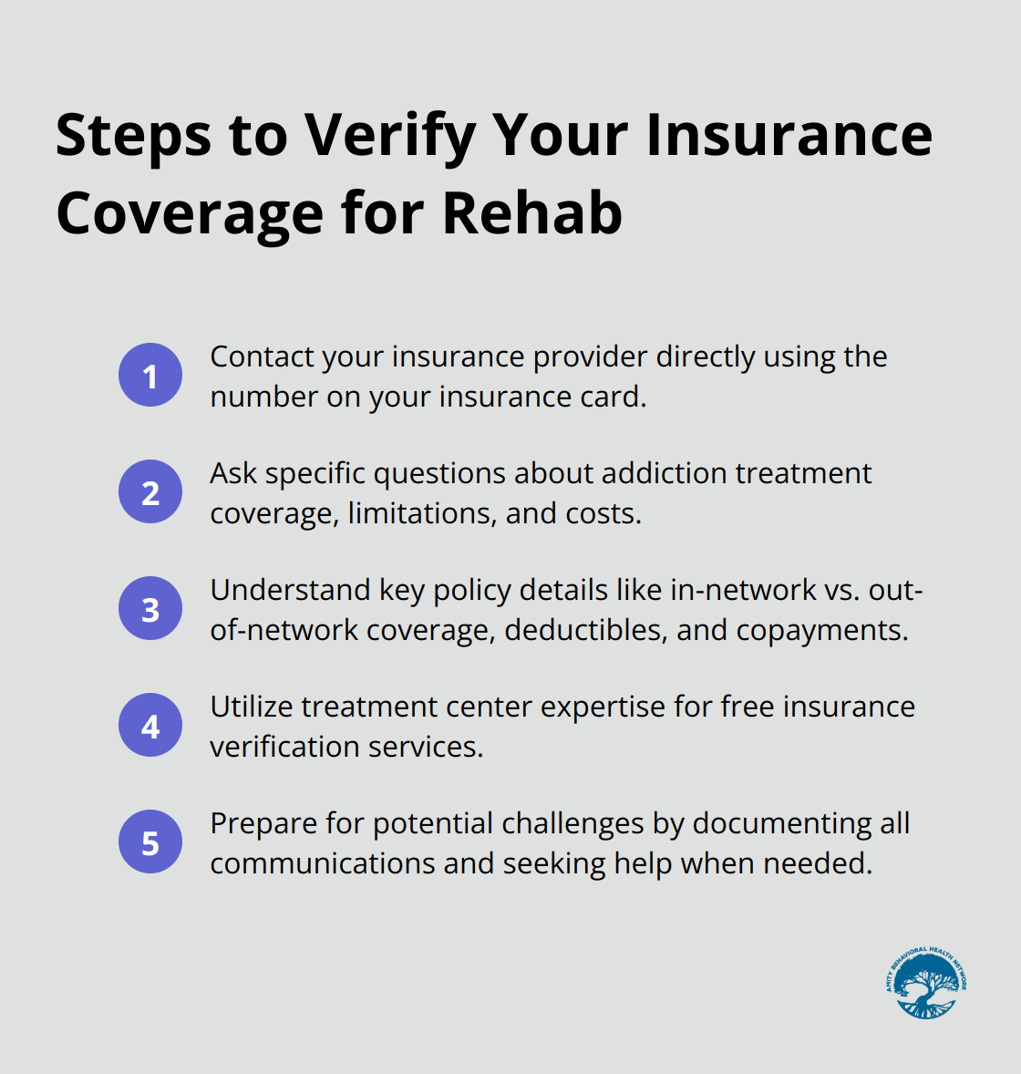 Ordered list showing steps to verify insurance coverage for rehab: contact insurance provider, ask specific questions, understand policy details, use treatment center expertise, and prepare for potential challenges. - does insurance cover drug rehab