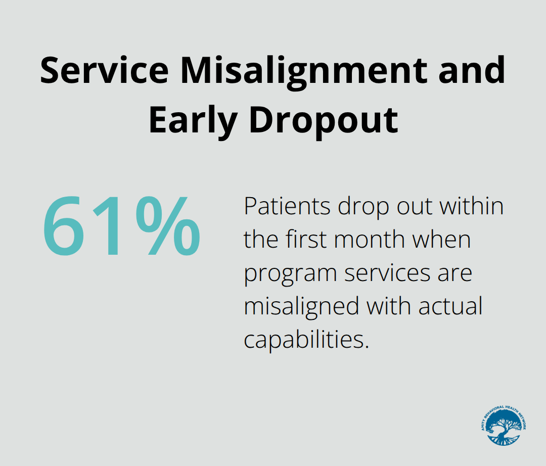 Percentage of patients dropping out within the first month when services are misaligned. - drug rehab mission statement