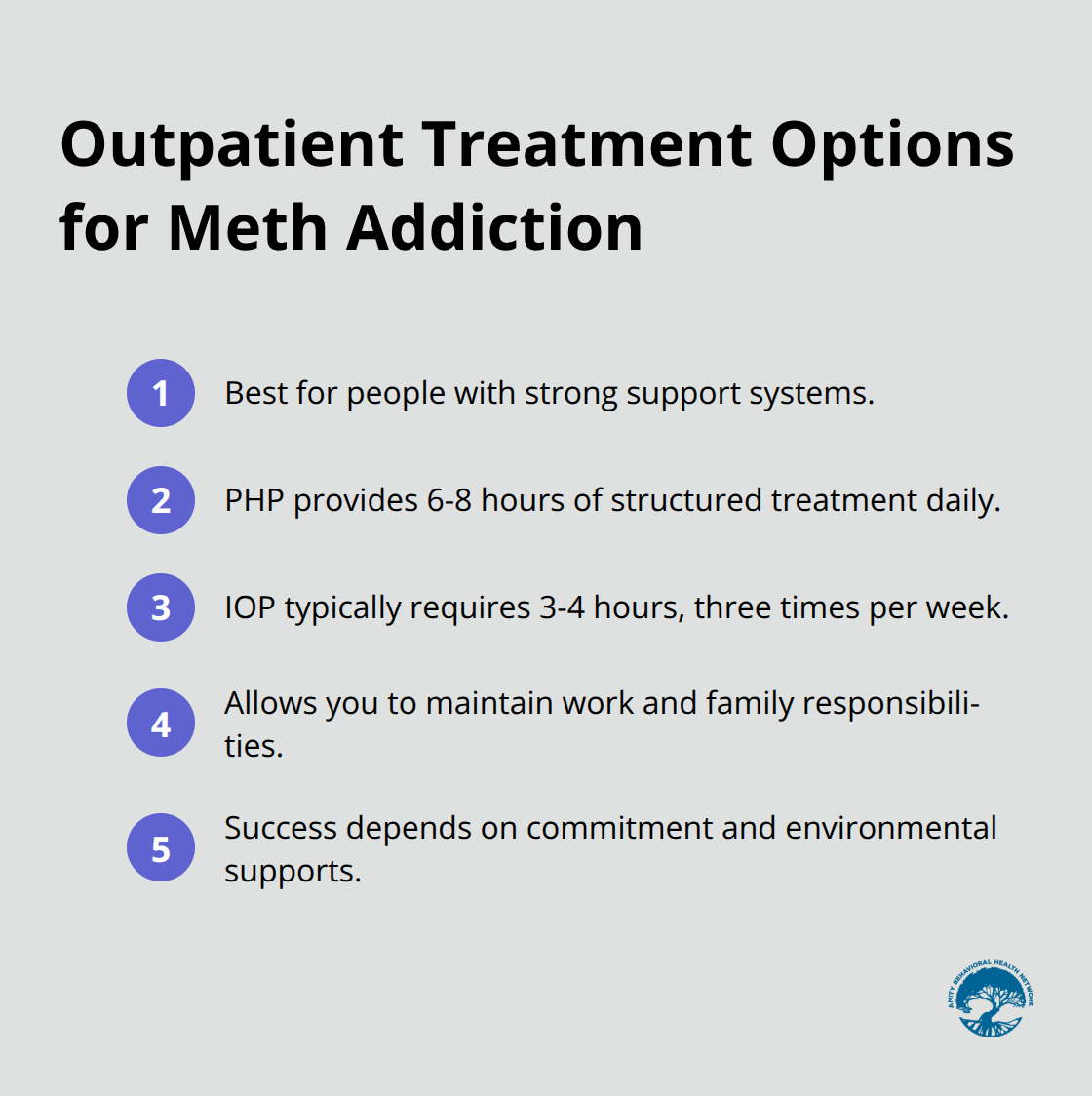 Compact list comparing PHP and IOP commitments - drug treatment for meth addiction