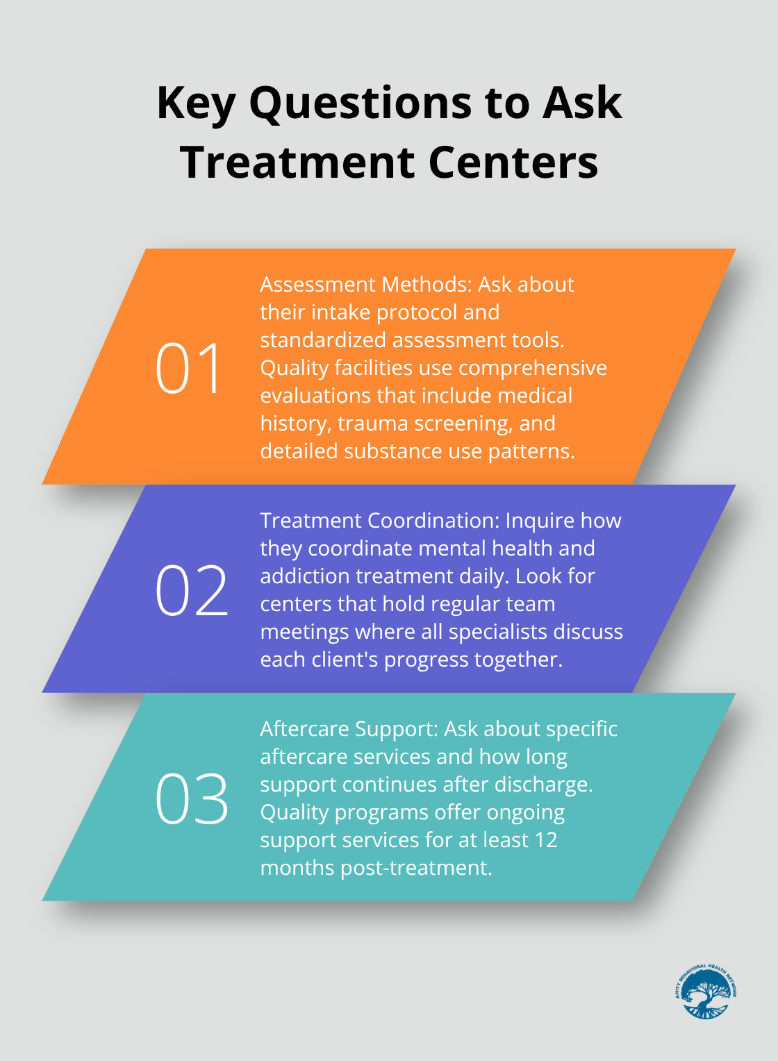 Ordered list of three key categories of questions to ask dual diagnosis treatment centers: Assessment Methods, Treatment Coordination, and Aftercare Support - dual diagnosis addiction treatment centers
