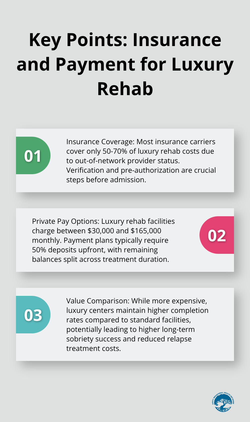 Ordered list chart highlighting three key points about insurance coverage and private pay options for luxury rehab - high end rehab