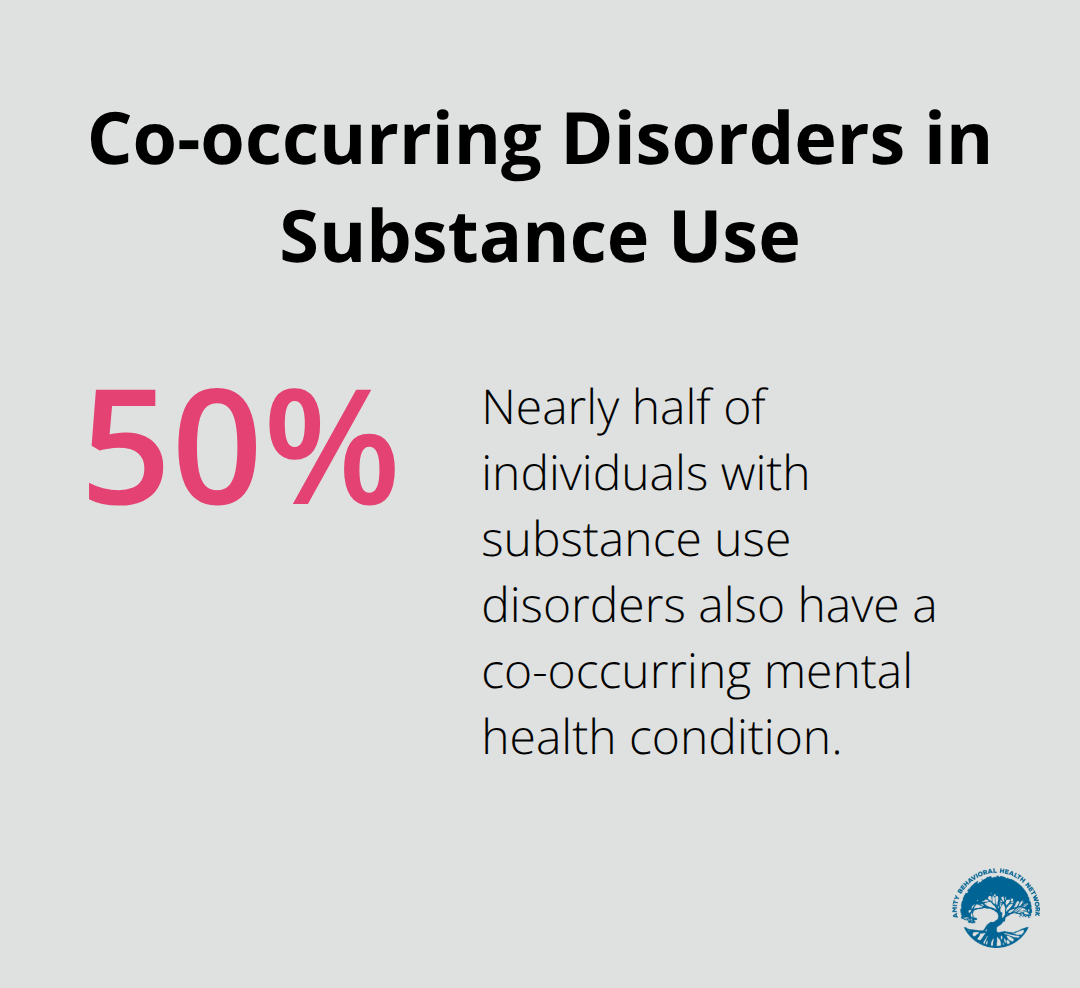 Pie chart showing that nearly 50% of people with substance use disorders also have a co-occurring mental health condition.
