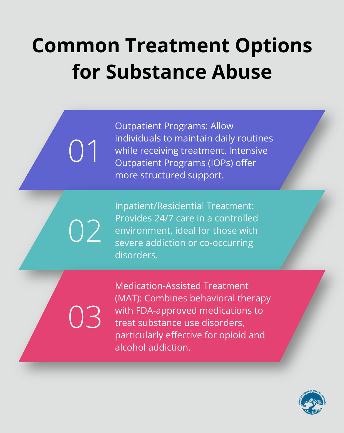 Ordered list chart showing three common treatment options for substance abuse: Outpatient Programs, Inpatient/Residential Treatment, and Medication-Assisted Treatment (MAT) - how to prevent substance abuse