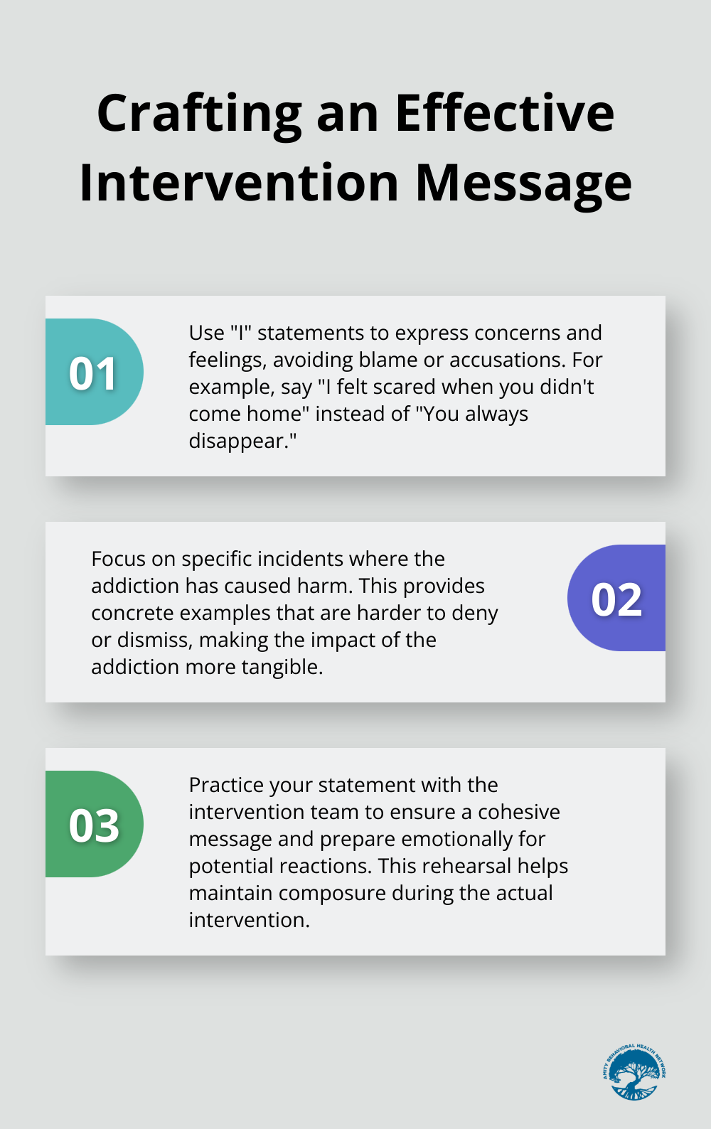 Ordered list chart showing three key points for crafting an effective intervention message - how to stage an intervention for addiction