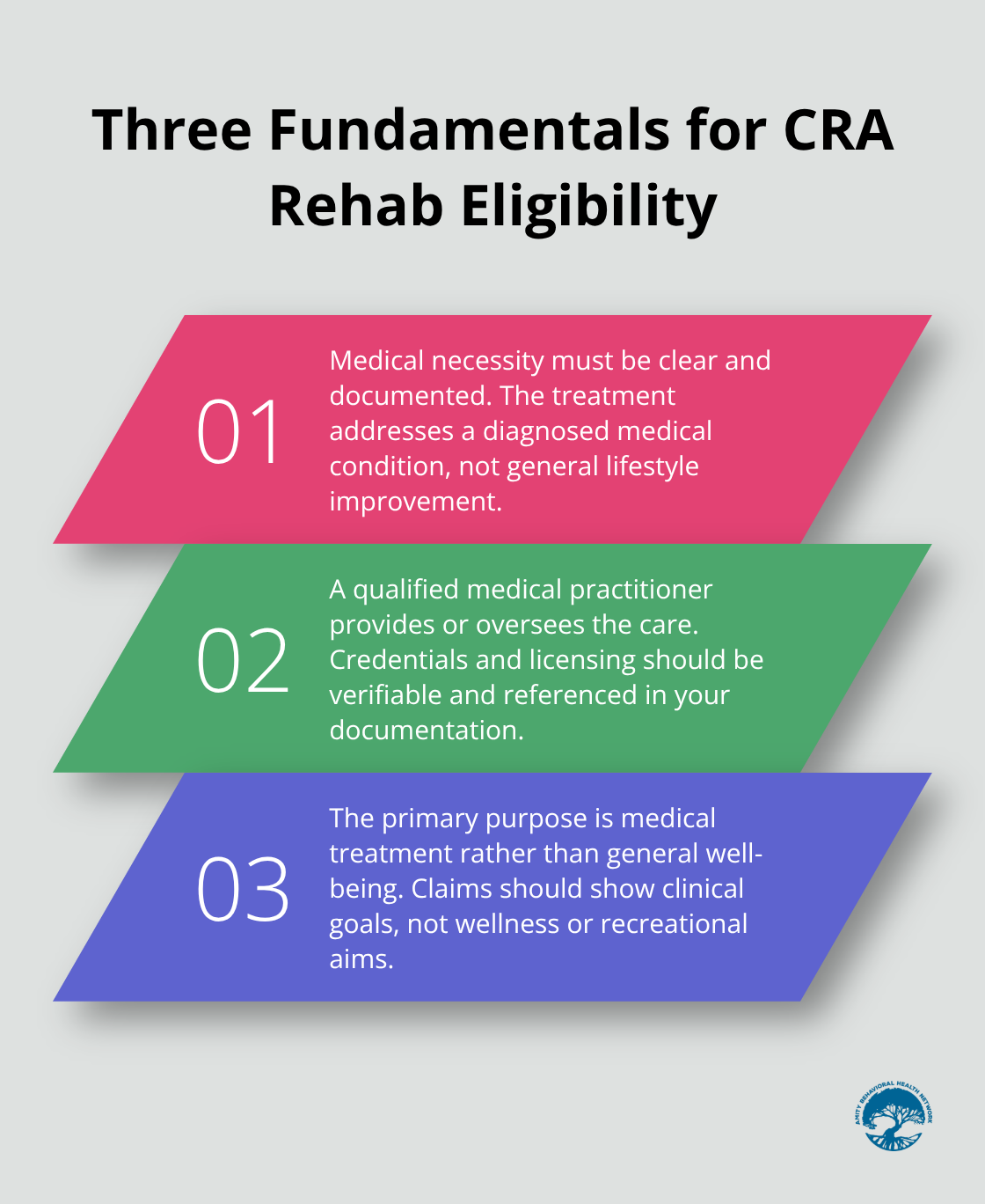 Three key CRA requirements for drug rehab medical expense eligibility in Canada - is drug rehab tax deductible in Canada