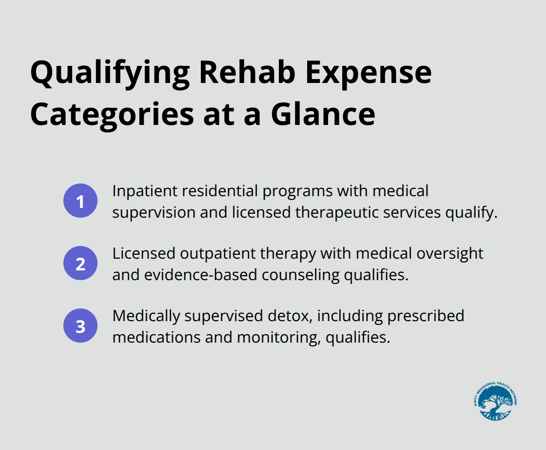 Three main categories of addiction treatment expenses that typically qualify for CRA medical expense credits - is drug rehab tax deductible in Canada