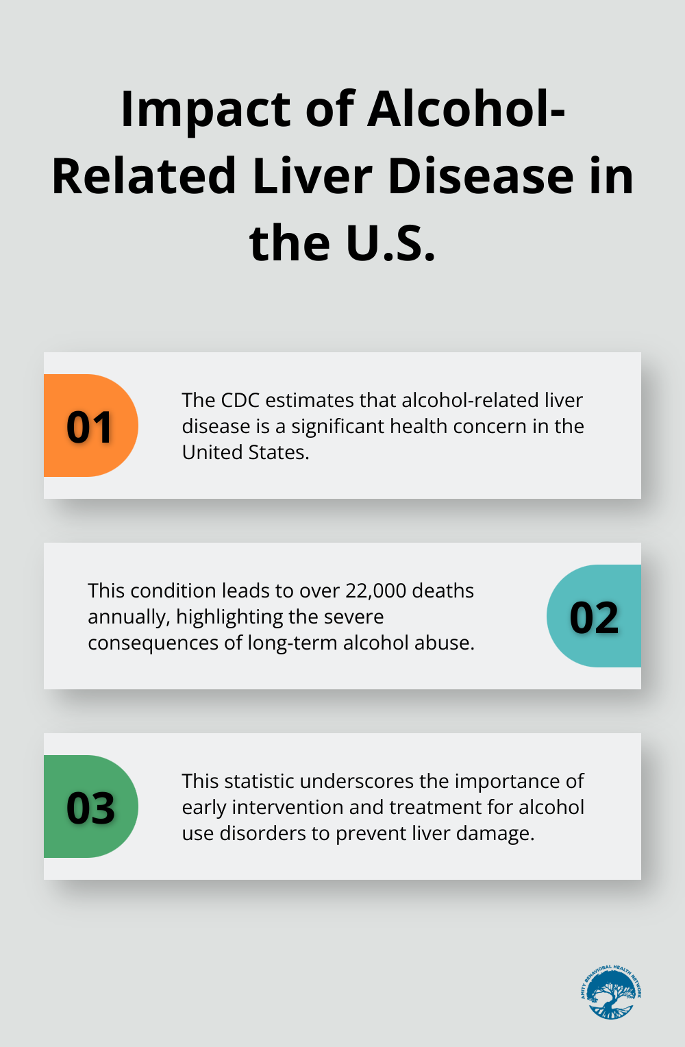 Chart showing the annual death toll from alcohol-related liver disease in the United States