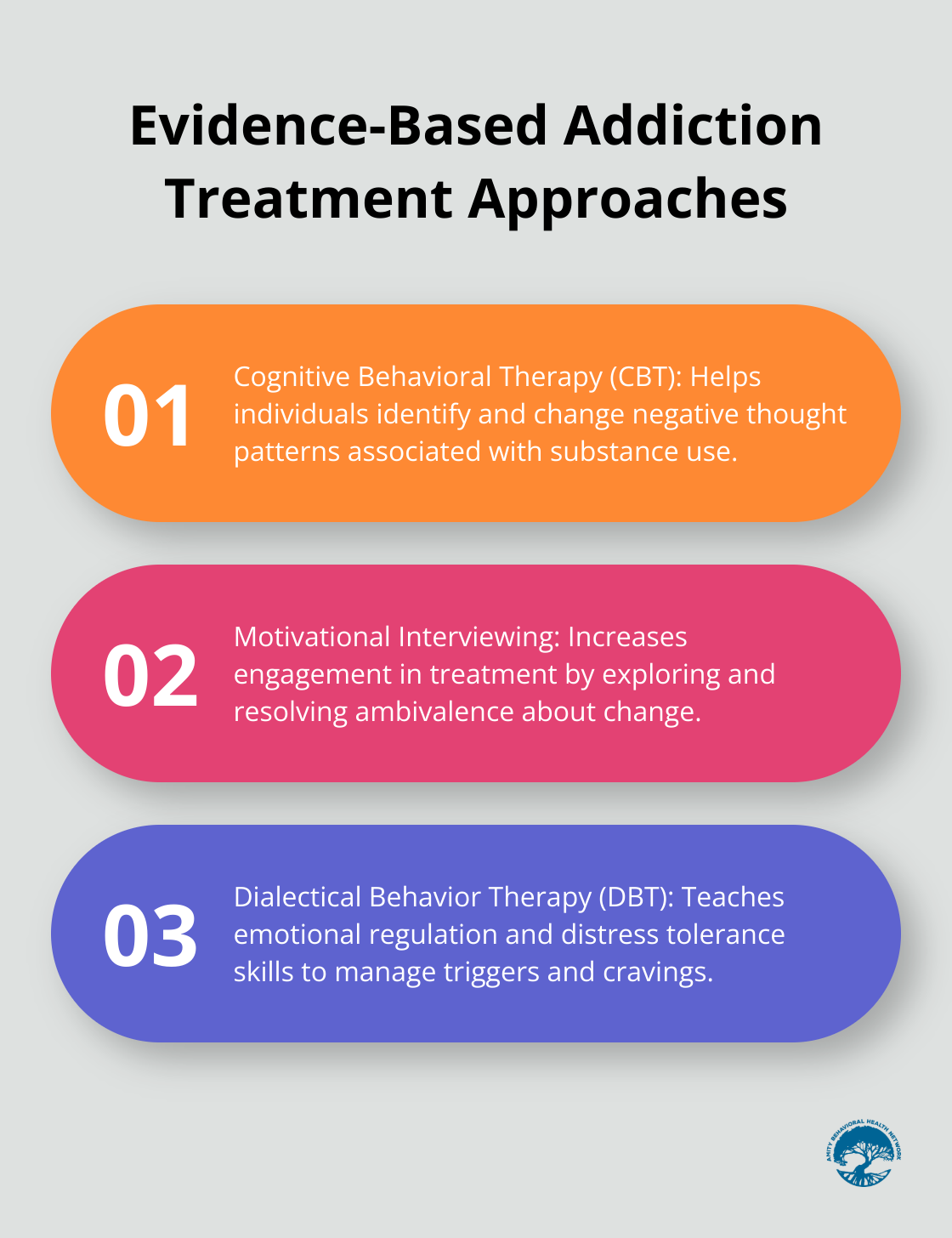 Ordered list chart showing three key evidence-based addiction treatment approaches: CBT, Motivational Interviewing, and DBT - long term effects of substance abuse