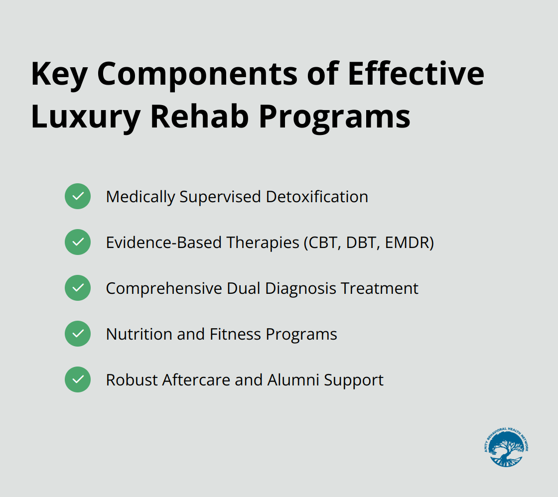 A checkmark list chart showcasing five effective components of luxury rehab programs: medically supervised detoxification, evidence-based therapies, comprehensive dual diagnosis treatment, nutrition and fitness programs, and robust aftercare and alumni support. - luxury drug and alcohol rehab