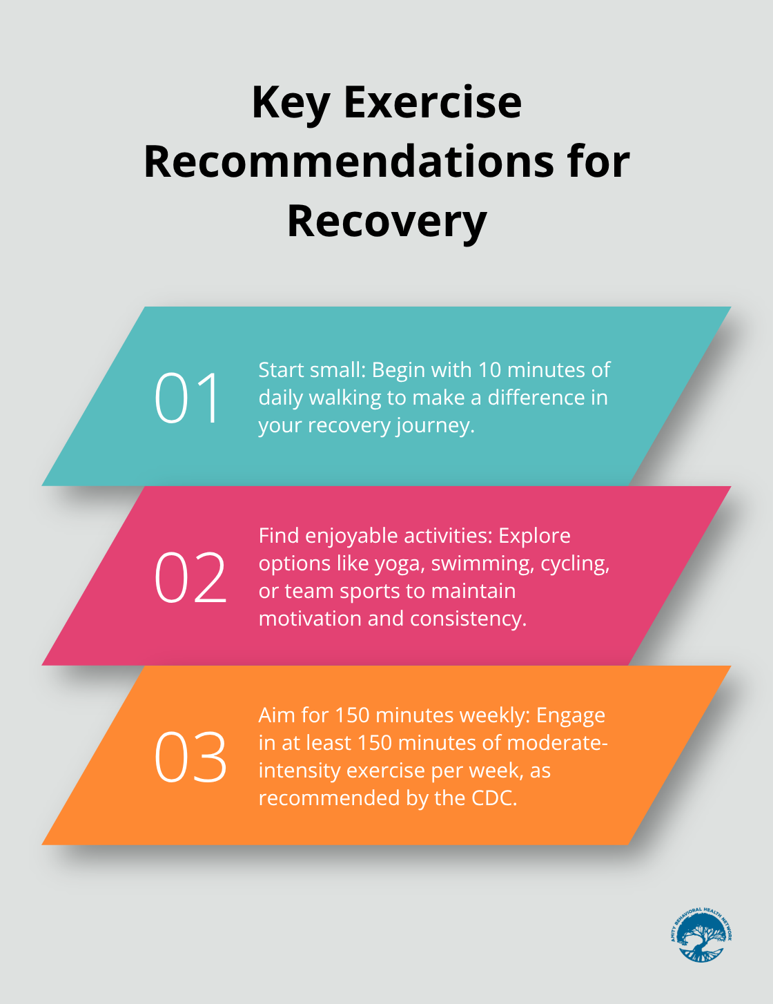 Chart listing three key exercise recommendations for alcohol addiction recovery - natural treatment for alcohol addiction