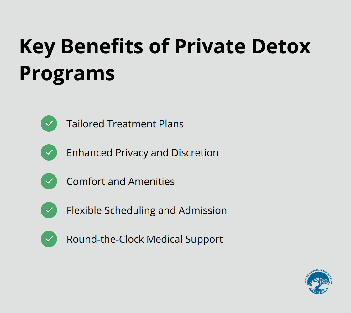 A checkmark list showing five key benefits of private detox programs: tailored treatment plans, enhanced privacy and discretion, comfort and amenities, flexible scheduling and admission, and round-the-clock medical support.