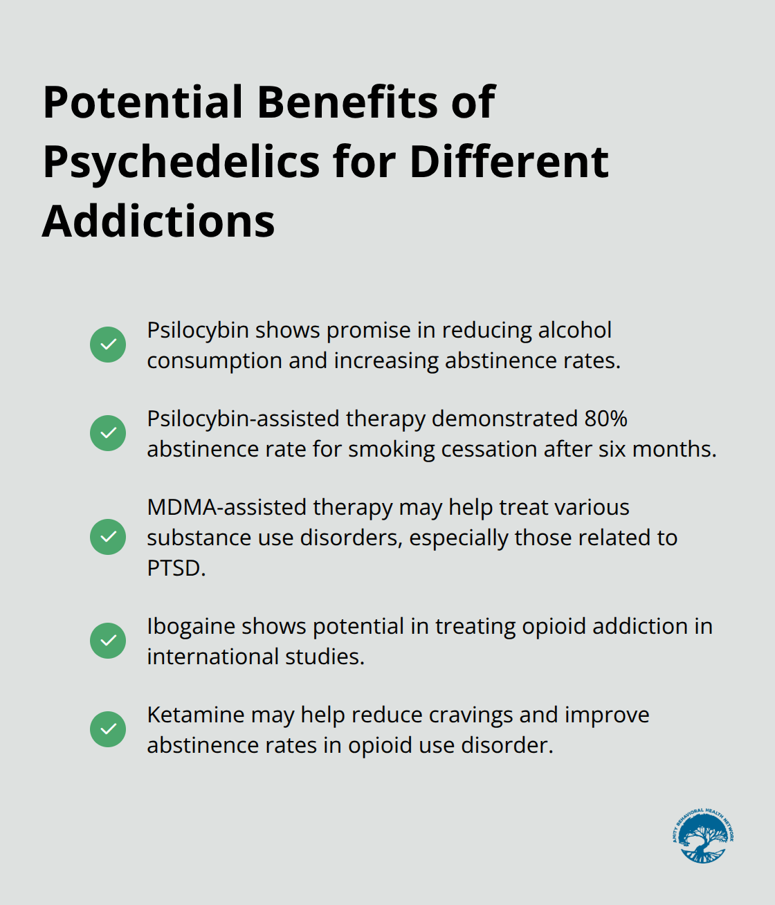 A checkmark list chart showing the potential benefits of different psychedelics for specific types of addiction: psilocybin for alcohol and tobacco, MDMA for various substance use disorders, and ibogaine for opioid addiction.