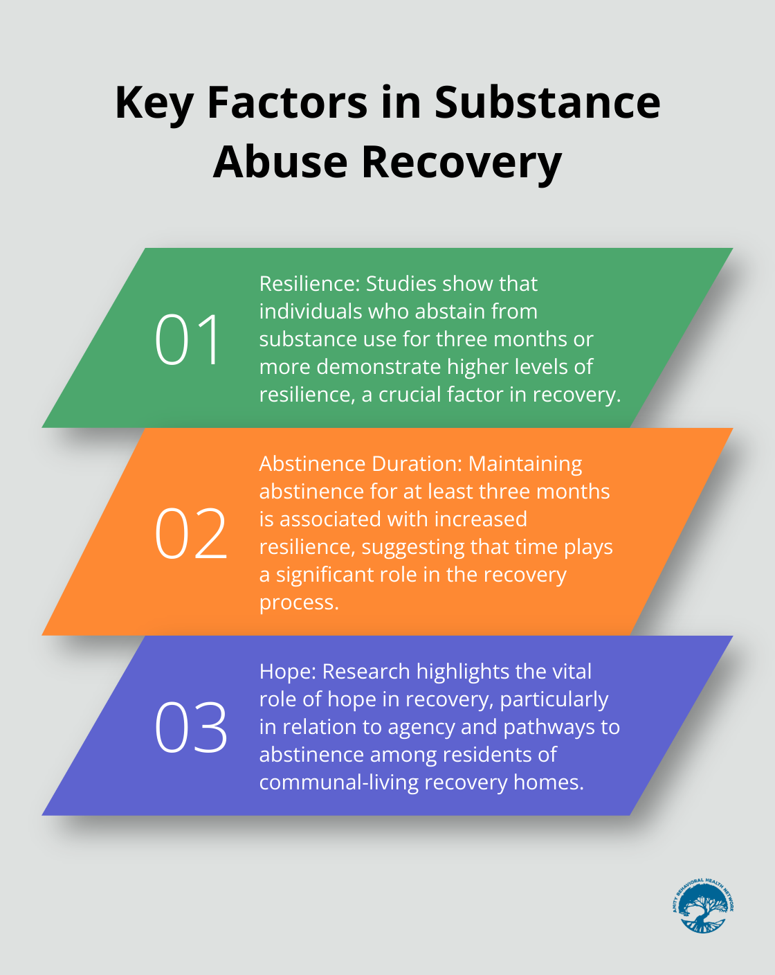 Chart illustrating three key factors in substance abuse recovery: resilience, abstinence, and hope - quotes about substance abuse