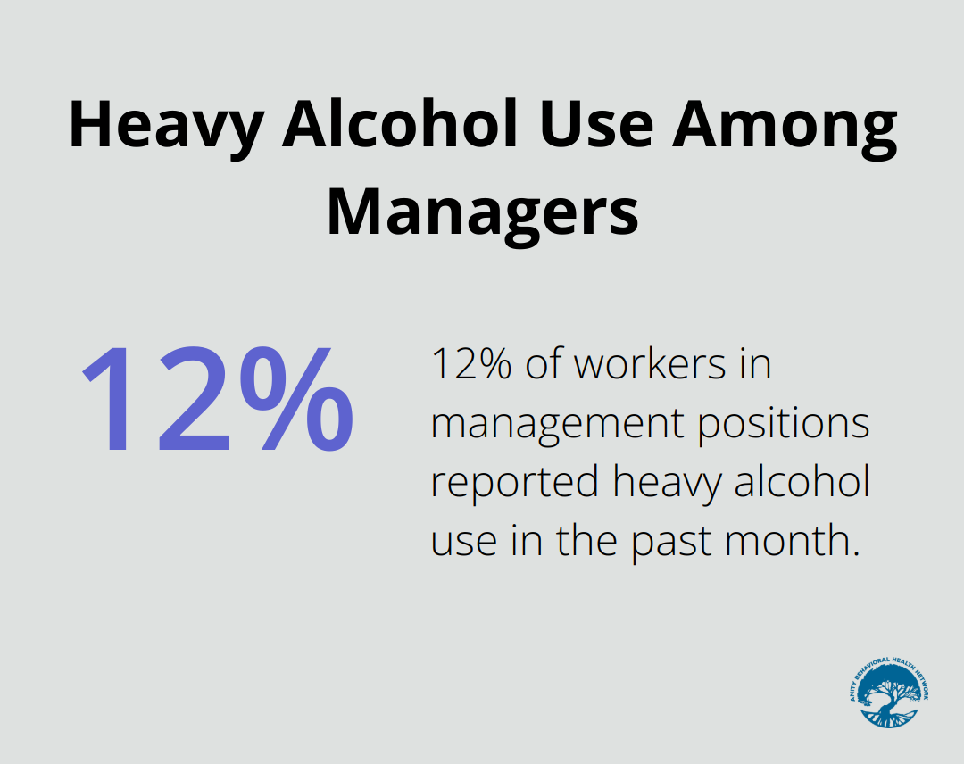 Pie chart showing 12% of workers in management positions reported heavy alcohol use in the past month - rehab for business executives