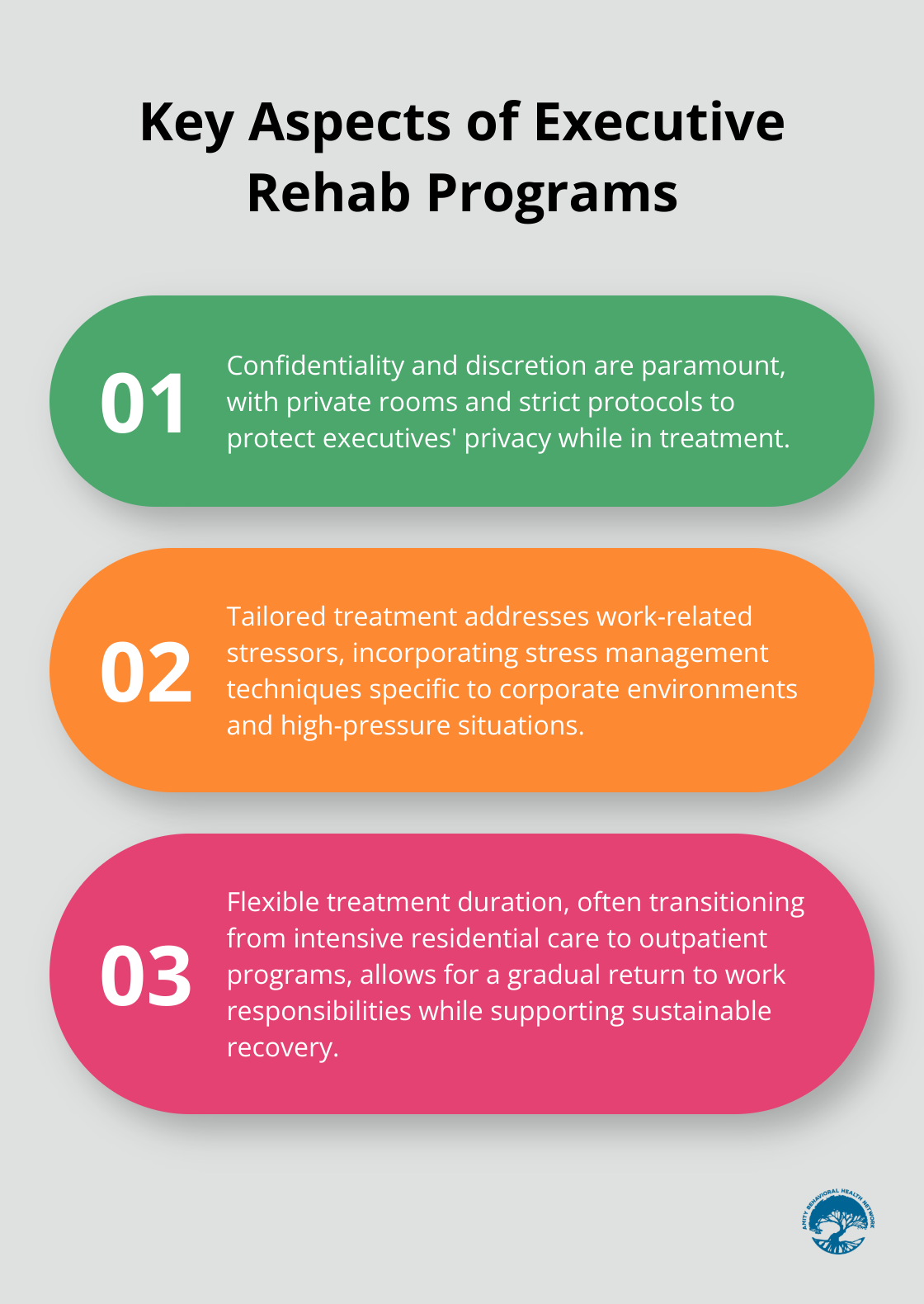 Ordered list chart highlighting three key aspects of executive rehab programs: confidentiality, tailored treatment, and flexible duration