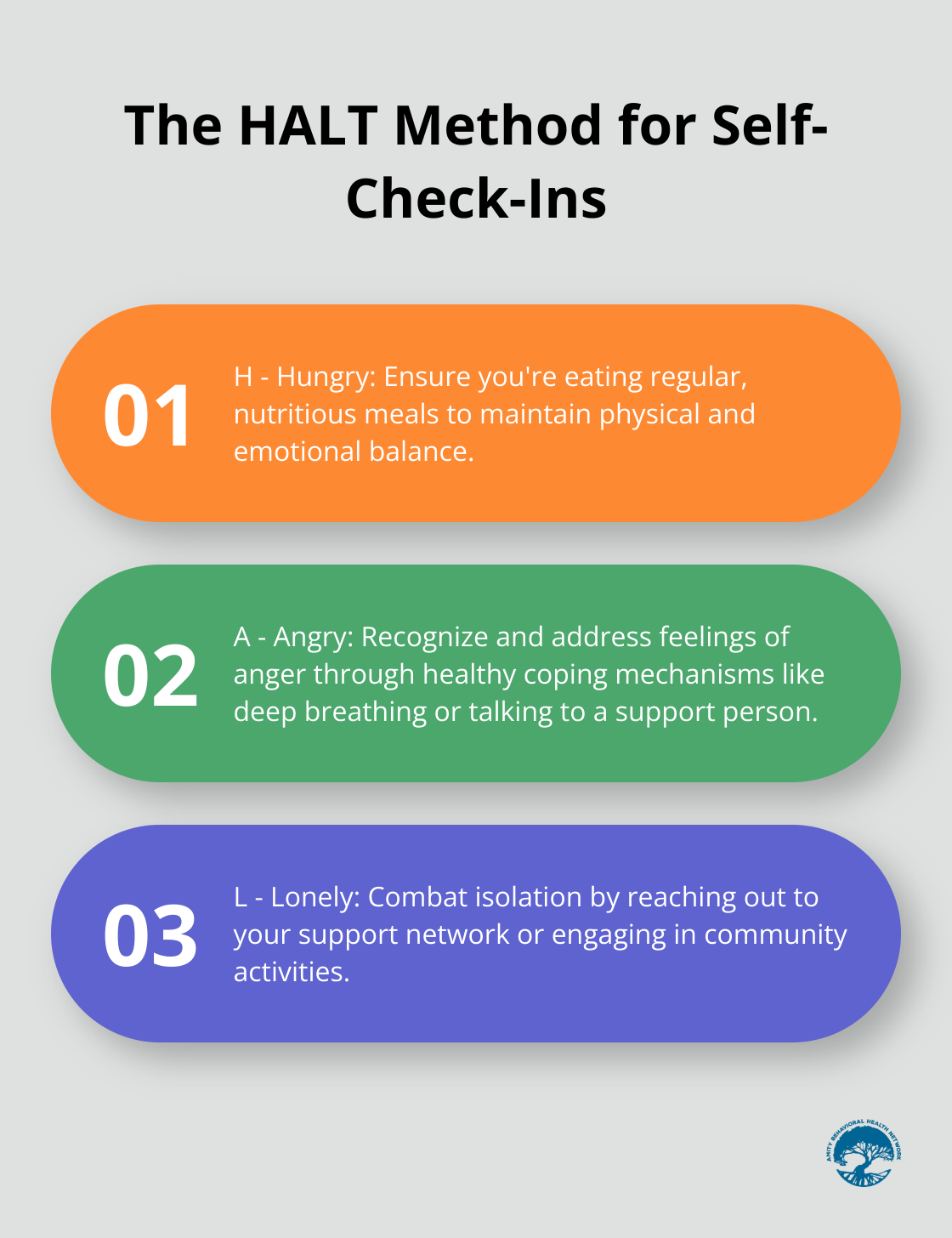 An ordered list chart describing the HALT method for self-check-ins in relapse prevention