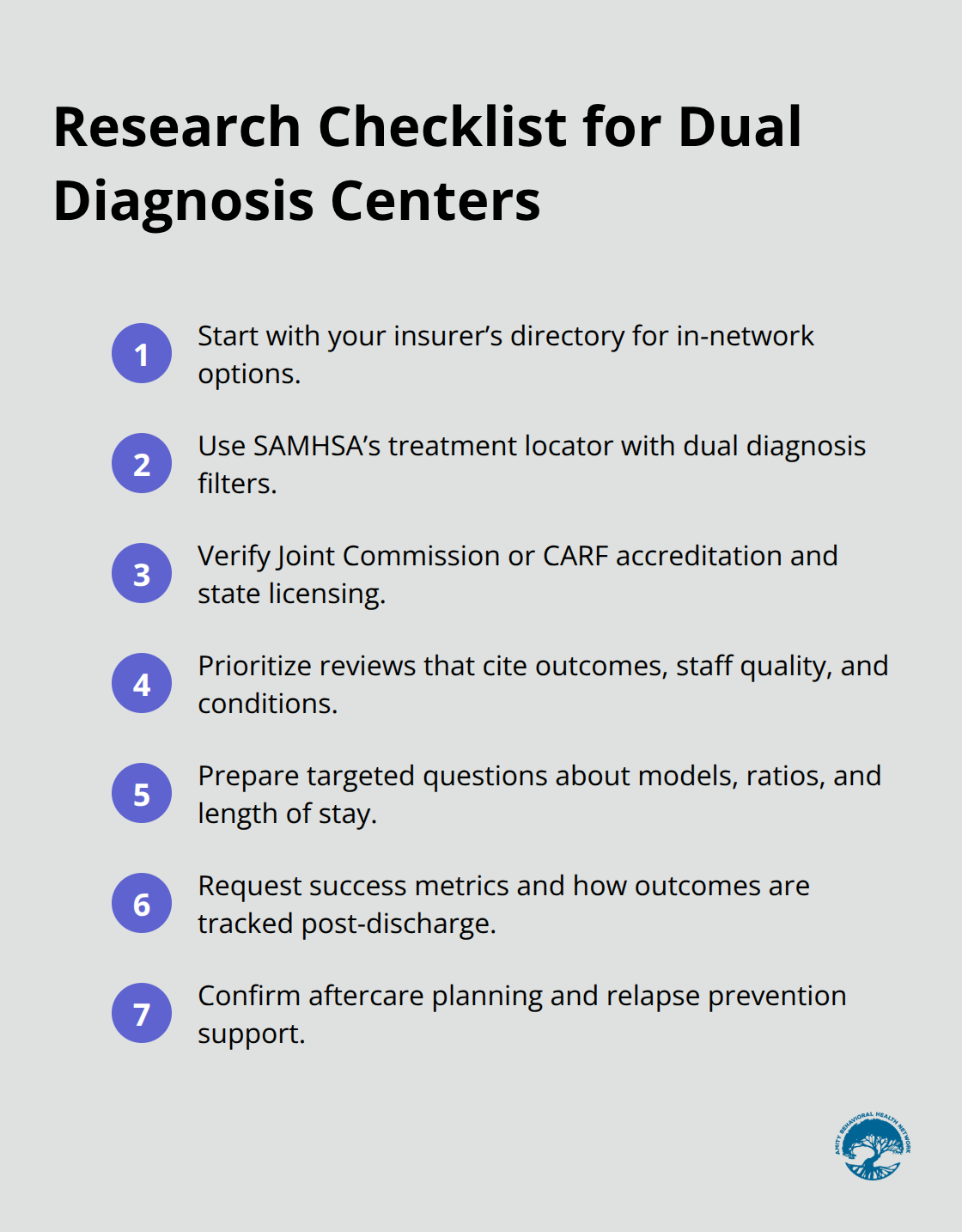 Compact ordered checklist for researching and evaluating dual diagnosis facilities - residential dual diagnosis treatment centers