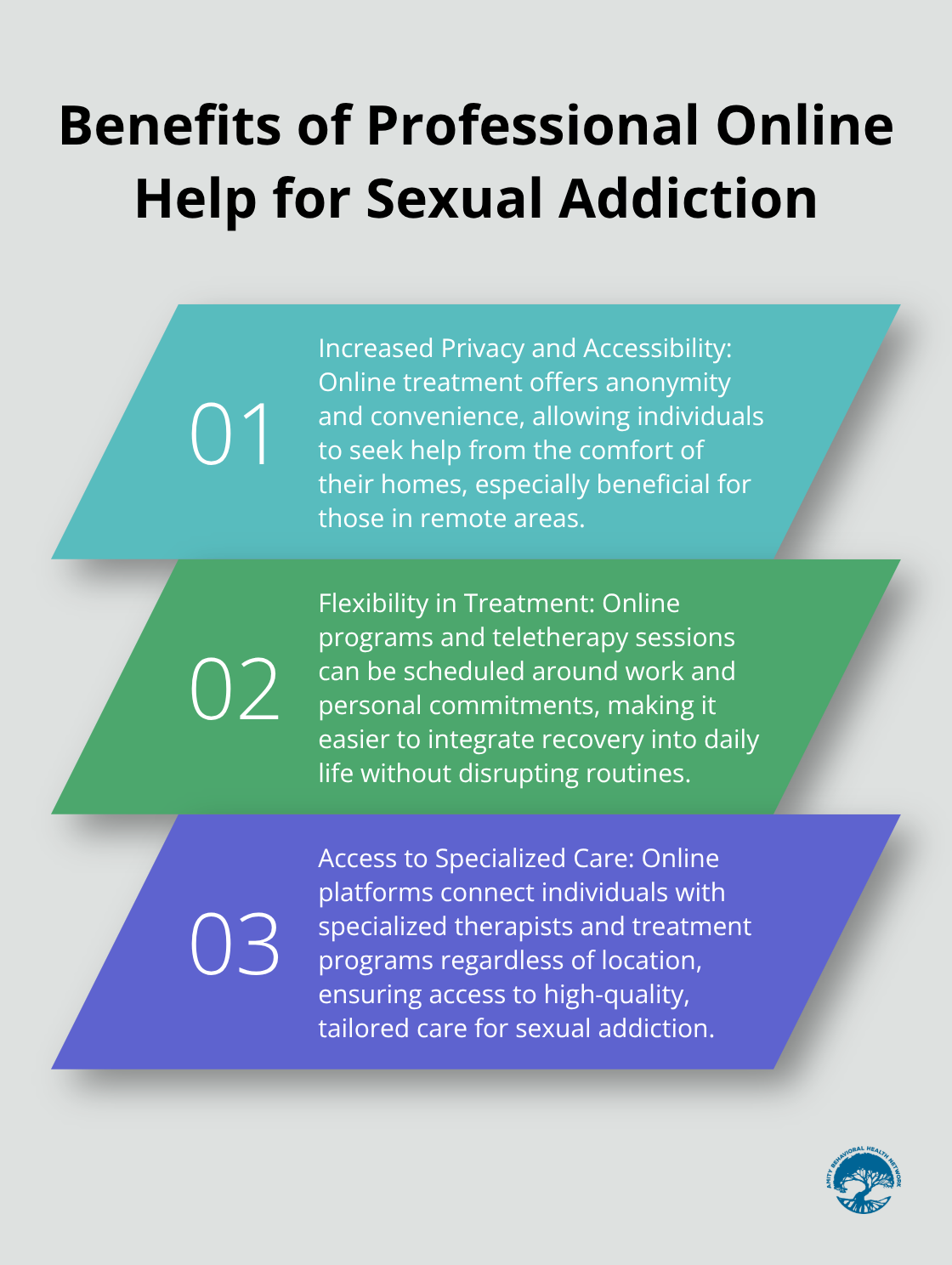 Ordered list chart showing three key benefits of seeking professional online help for sexual addiction: increased privacy and accessibility, flexibility in treatment, and access to specialized care - sexual addiction help online