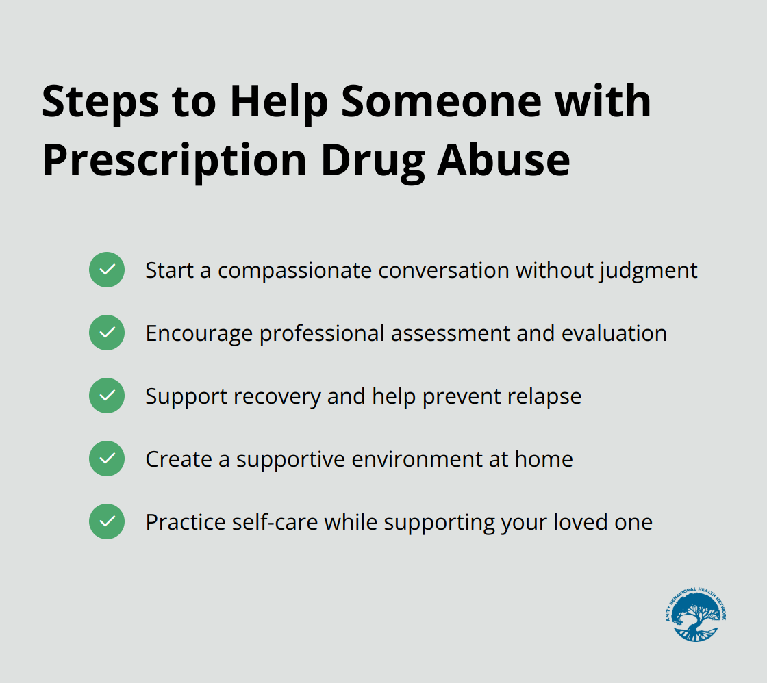 A checkmark list chart outlining five steps to help someone struggling with prescription drug abuse: start a compassionate conversation, encourage professional assessment, support recovery, create a supportive environment, and practice self-care. - signs of prescription drug abuse