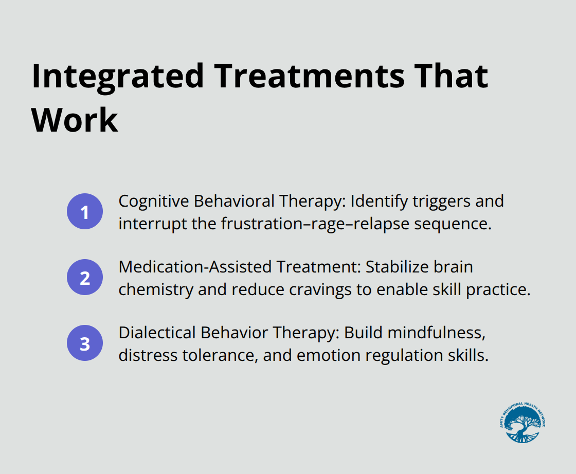 Compact list of evidence-based treatments for co-occurring anger and substance use - substance abuse and anger management