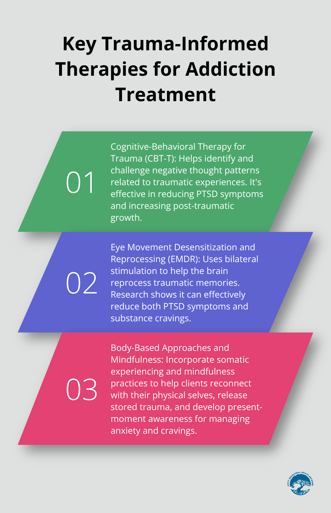Ordered list chart highlighting three key trauma-informed therapies and their benefits in addiction treatment - trauma-informed care for addiction