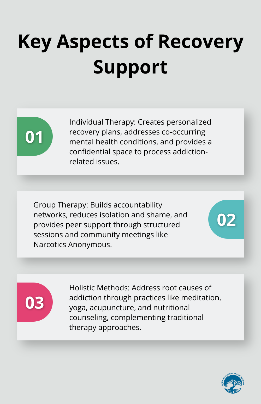 Chart displaying three key aspects of recovery support: Individual Therapy, Group Therapy, and Holistic Methods