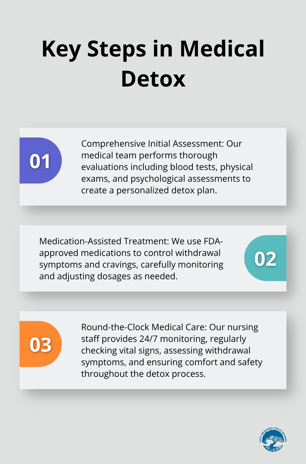 Ordered list chart showing three key steps in the medical detox process - what happens in a medical detox